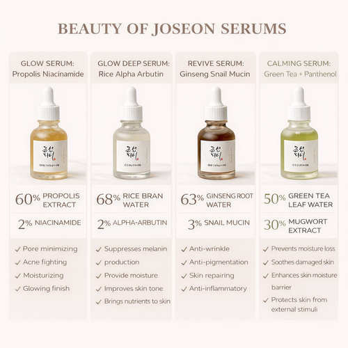 BEAUTY OF JOSEON Moisturizing Facial Serum